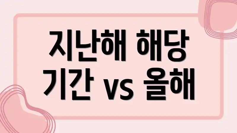 지난해 해당 기간 vs 올해